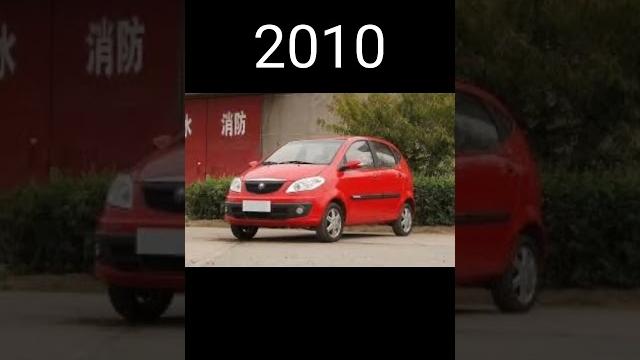 Evolution of changan cars(1959~2023)#short Evolution of changan cars(1959~2023)#short