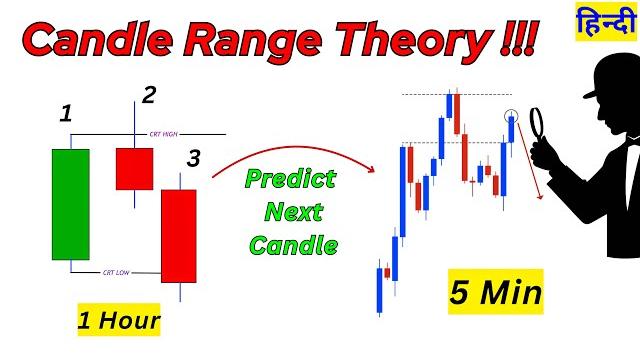 Candle range theory strategy | crt simplified Candle range theory strategy | crt simplified