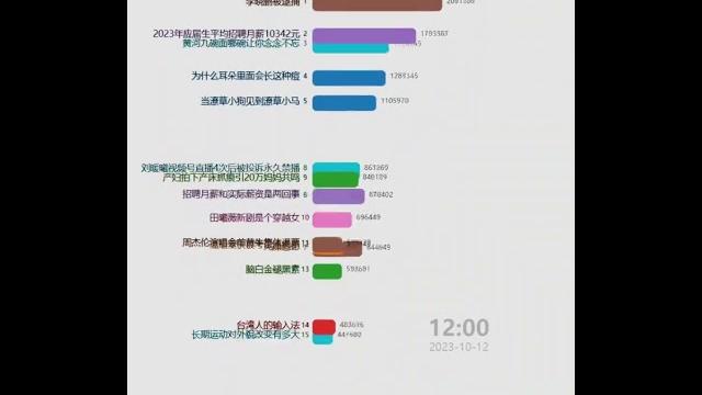 每日微博中国大陆热搜20231012 | 跑男 每日微博中国大陆热搜20231012 | 跑男