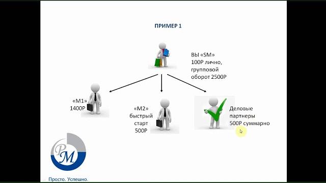 Маркетинг план pm international Маркетинг план pm international