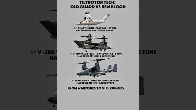 Tiltrotor showdown: v-22 vs v-280 vs aw609 Tiltrotor showdown: v-22 vs v-280 vs aw609