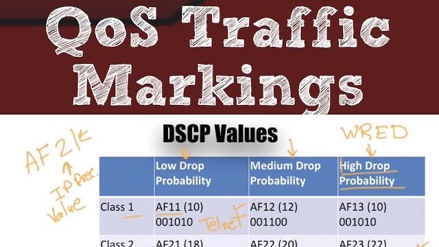 Ccna r&s version 3 topics: qos traffic markings Ccna r&s version 3 topics: qos traffic markings