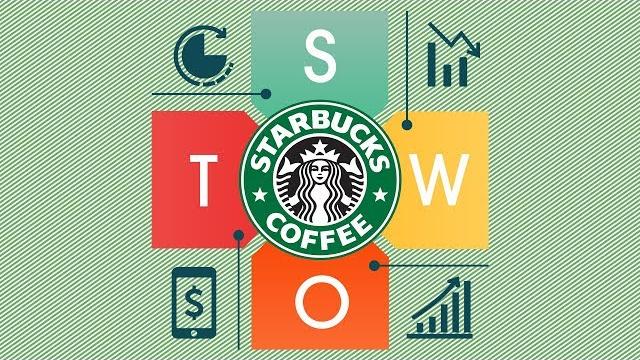 Starbucks swot analysis Starbucks swot analysis