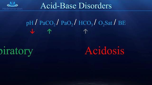 Understand the arterial blood gas "abg"! awesome! Understand the arterial blood gas "abg"! awesome!