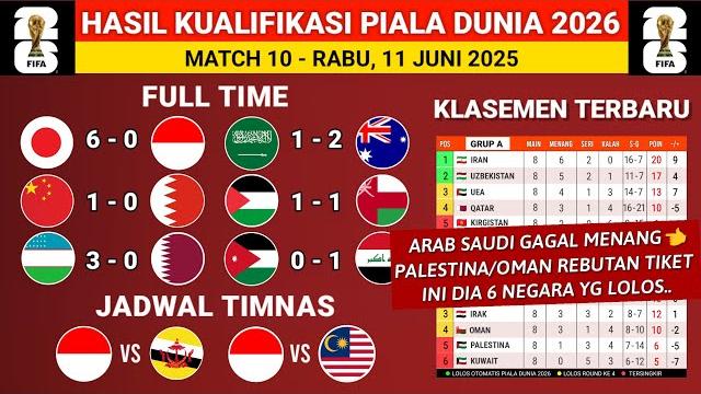 2026 world cup qualifiers results today: saudi arabia vs australia - latest qualifiers standings 2026 world cup qualifiers results today: saudi arabia vs australia - latest qualifiers standings