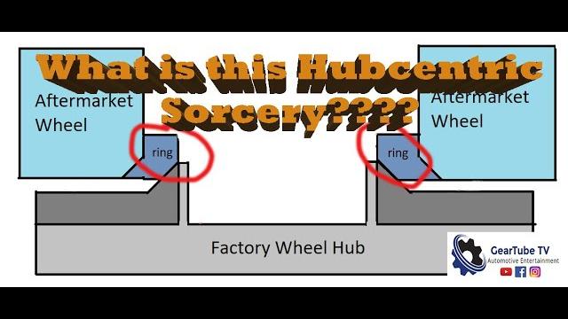 Hub-centric vs lug-centric Hub-centric vs lug-centric