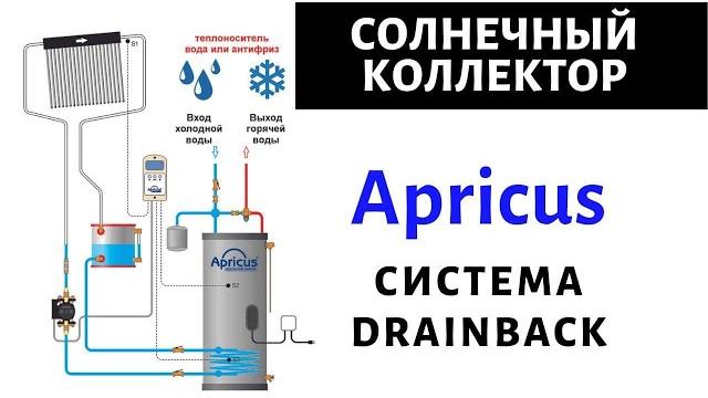 Солнечный коллектор. лучшая схема подключения. Солнечный коллектор. лучшая схема подключения.