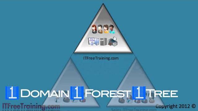 Mcitp 70-640: active directory forest and trees Mcitp 70-640: active directory forest and trees