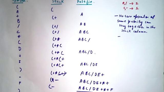 3. infix to postfix conversion the easy way 3. infix to postfix conversion the easy way