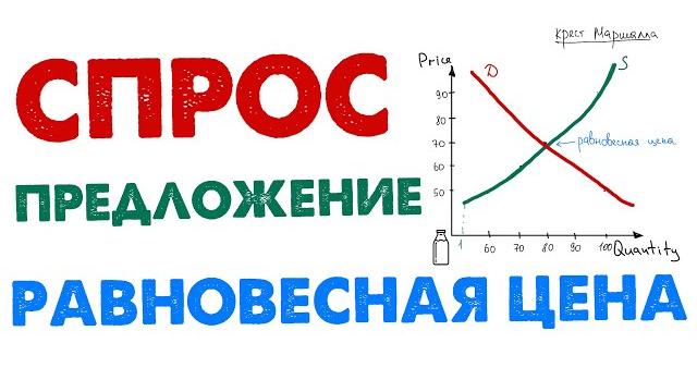 Равновесная цена | крест маршалла Равновесная цена | крест маршалла