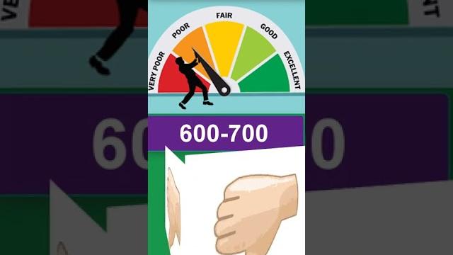 Comparison of different cibil credit score Comparison of different cibil credit score