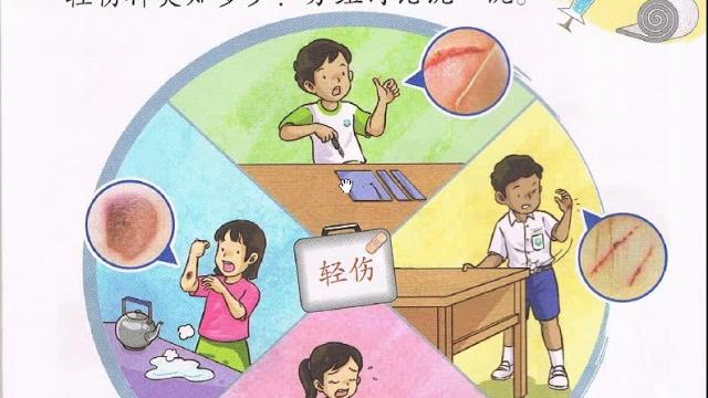 三年级健康教育 ——急救常识知多少——认识轻伤的种类 三年级健康教育 ——急救常识知多少——认识轻伤的种类