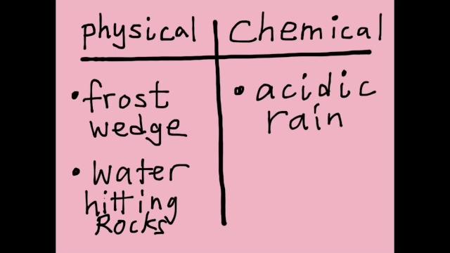 Types of weathering Types of weathering