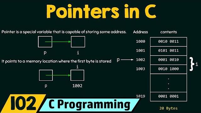Introduction to pointers in c Introduction to pointers in c