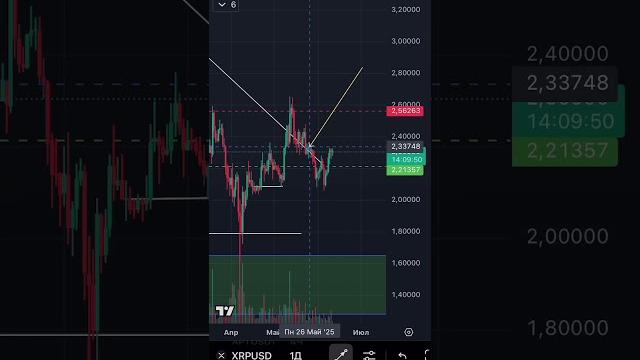Рипл xrp обзор на 11 июня Рипл xrp обзор на 11 июня