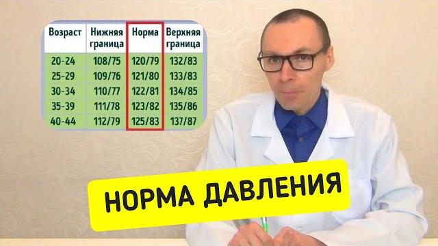 Норма давления: таблица по возрасту ад Норма давления: таблица по возрасту ад