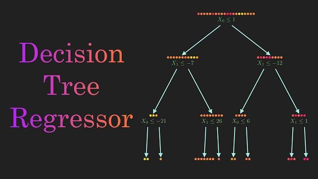 Decision tree regression clearly explained! Decision tree regression clearly explained!