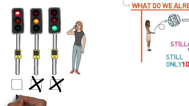 What are degrees of freedom? What are degrees of freedom?