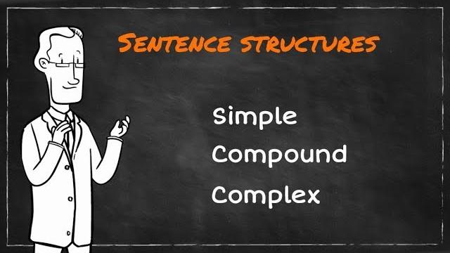 Simple, compound, complex sentences | learning english Simple, compound, complex sentences | learning english