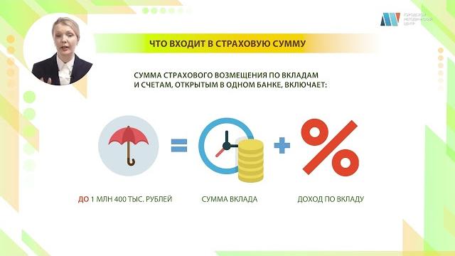 Страхование банковских вкладов Страхование банковских вкладов
