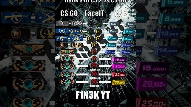 Новая система рангов в cs2 #кс2 #cs2 #csgo Новая система рангов в cs2 #кс2 #cs2 #csgo