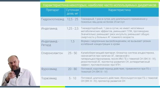 Урок 11. медикаментозное лечение гб. диуретики Урок 11. медикаментозное лечение гб. диуретики