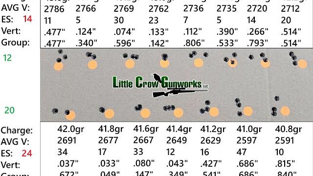 Part 14 | ladder testing & group analysis | precision handloading | little crow gunworks Part 14 | ladder testing & group analysis | precision handloading | little crow gunworks