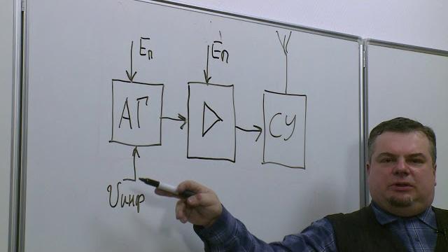Лекция 2. основные архитектуры радиопередатчиков Лекция 2. основные архитектуры радиопередатчиков