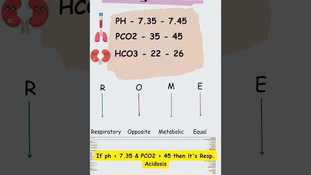 Easy method for abg interpretation. Easy method for abg interpretation.