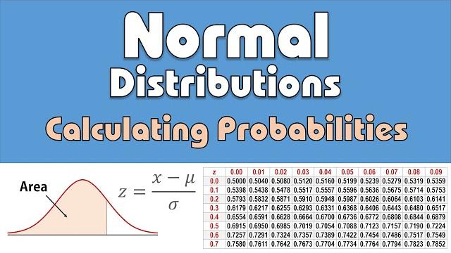 Normal distribution: calculating probabilities/areas (z-table) Normal distribution: calculating probabilities/areas (z-table)
