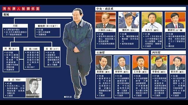 《今日點擊》周永康疑承认参与政变 “北京丢脸了” (2015/06/21) 《今日點擊》周永康疑承认参与政变 “北京丢脸了” (2015/06/21)