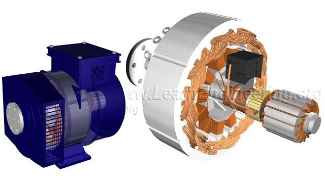 How does an alternator work ? How does an alternator work ?