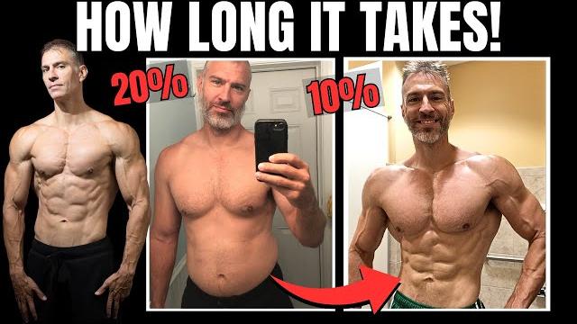 How long it takes 20% to 10% | your real timeline How long it takes 20% to 10% | your real timeline