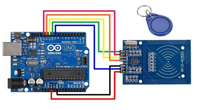 Arduino rfid | how to use rfid rc522 with arduino Arduino rfid | how to use rfid rc522 with arduino