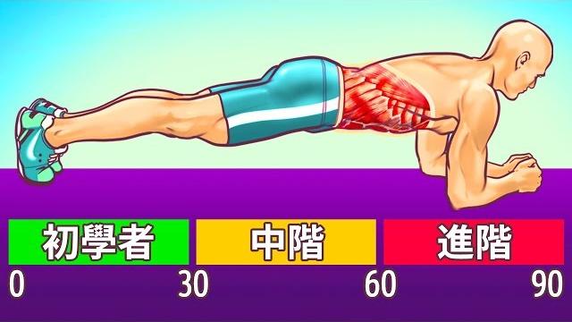 8種不用跑步節食也能消除腹部脂肪的運動 8種不用跑步節食也能消除腹部脂肪的運動