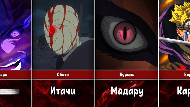 Страхи персонажей в аниме наруто/боруто Страхи персонажей в аниме наруто/боруто