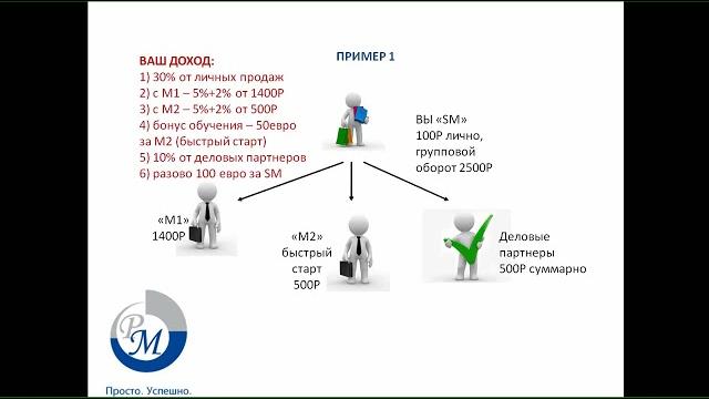 Маркетинг план pm international Маркетинг план pm international