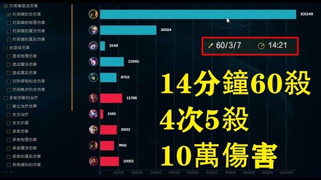 【浪d船長】阿福快打14分鐘離譜60殺,4次5殺,10w傷害,刷新觀眾世界觀 【浪d船長】阿福快打14分鐘離譜60殺,4次5殺,10w傷害,刷新觀眾世界觀