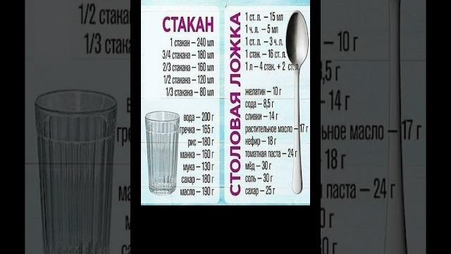 Если нет весов Если нет весов