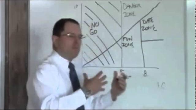 The crazy hot matrix The crazy hot matrix