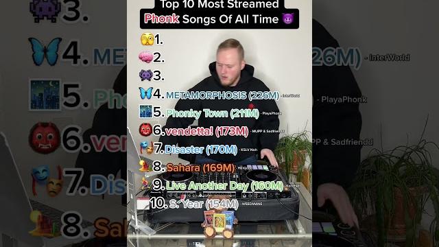 The most streamed phonk songs of all time The most streamed phonk songs of all time