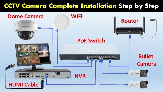 Cctv camera installation with nvr | ip camera, hikvision nvr & poe switch complete full installation Cctv camera installation with nvr | ip camera, hikvision nvr & poe switch complete full installation