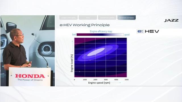Honda e:hev hybrid system – how it works (ko yamamoto, technical advisor honda motor europe) Honda e:hev hybrid system – how it works (ko yamamoto, technical advisor honda motor europe)