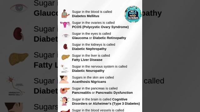 #biology #disease #sugar #physics #chemistry #chemical #brain #exams #htet #cet #kvs #nvs #biology #disease #sugar #physics #chemistry #chemical #brain #exams #htet #cet #kvs #nvs