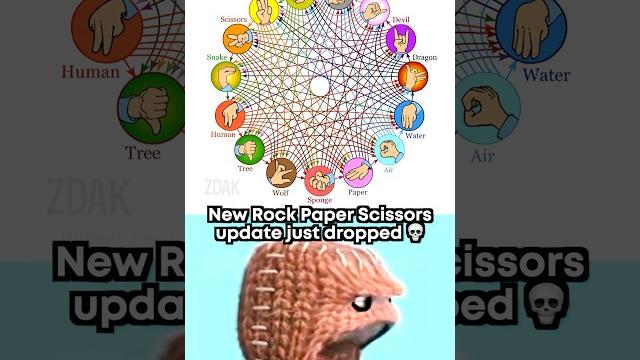 Rock paper scissors 2 Rock paper scissors 2