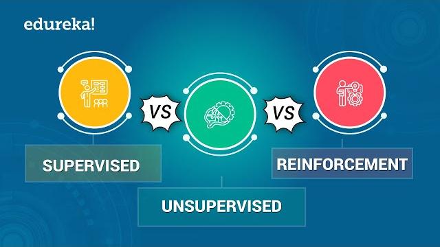 Supervised vs unsupervised vs reinforcement learning | data science certification training | edureka Supervised vs unsupervised vs reinforcement learning | data science certification training | edureka