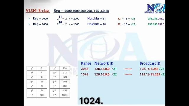 Vlsm subnet mask range Vlsm subnet mask range