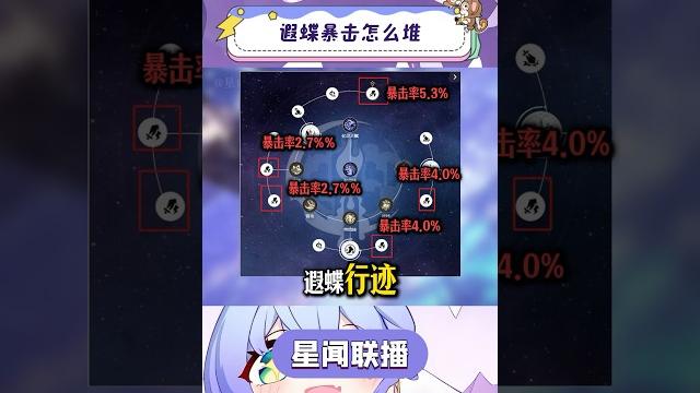 遐蝶暴击这样堆,分分钟满暴#崩坏星穹铁道 #门扉之启王座之终 #遐蝶 #星穹铁道攻略 遐蝶暴击这样堆,分分钟满暴#崩坏星穹铁道 #门扉之启王座之终 #遐蝶 #星穹铁道攻略