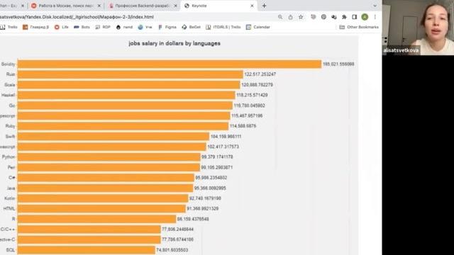 Сколько зарабатывают программисты? | backend Сколько зарабатывают программисты? | backend