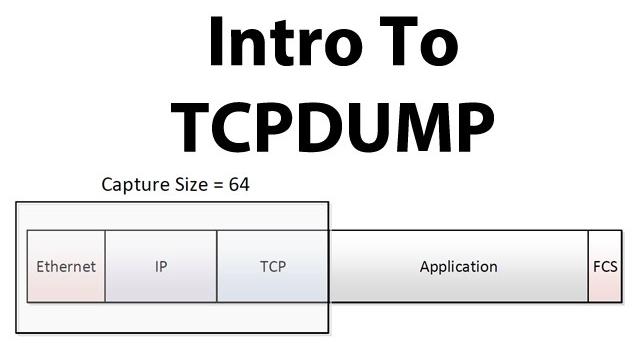 Introduction to tcpdump Introduction to tcpdump